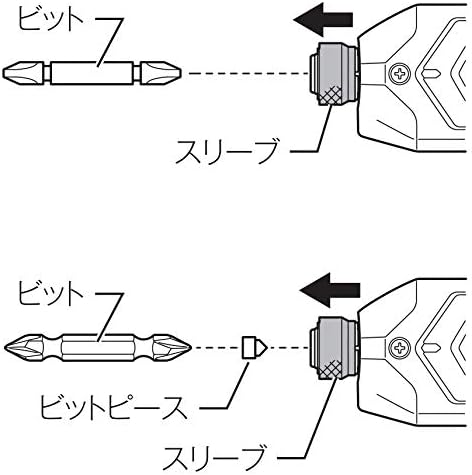 マキタ(Makita) ペン型インパクトドライバ TD022DSHXB 7.2V 黒 トルク25Nm バッテリ2本・充電器付