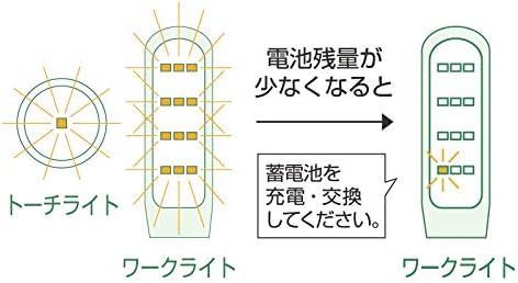 HiKOKI ハイコーキ 10.8V コードレスワークライト UB12DA 本体のみ