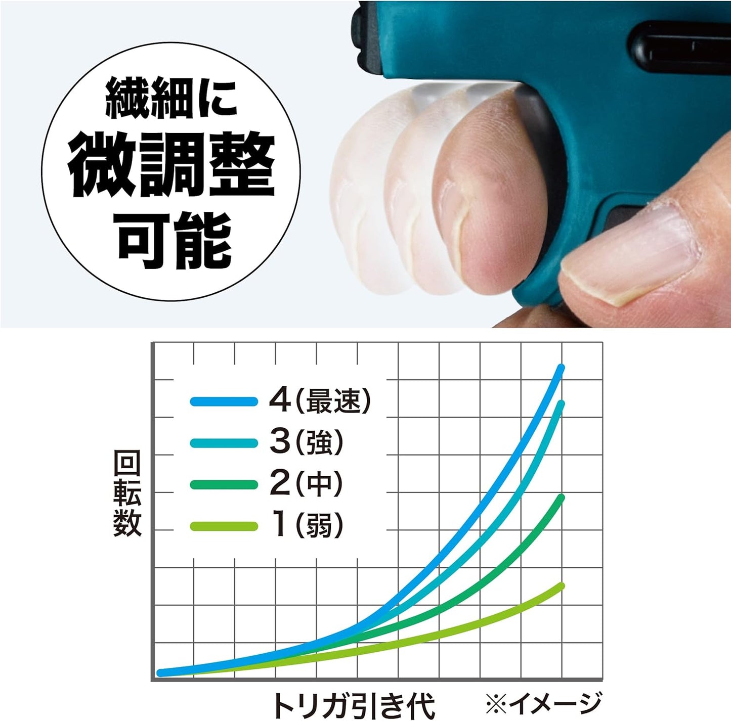 マキタ(Makita) 充電式インパクトドライバ 18V 6Ah 黒 バッテリ2本・充電器・ケース付 TD173DRGXB