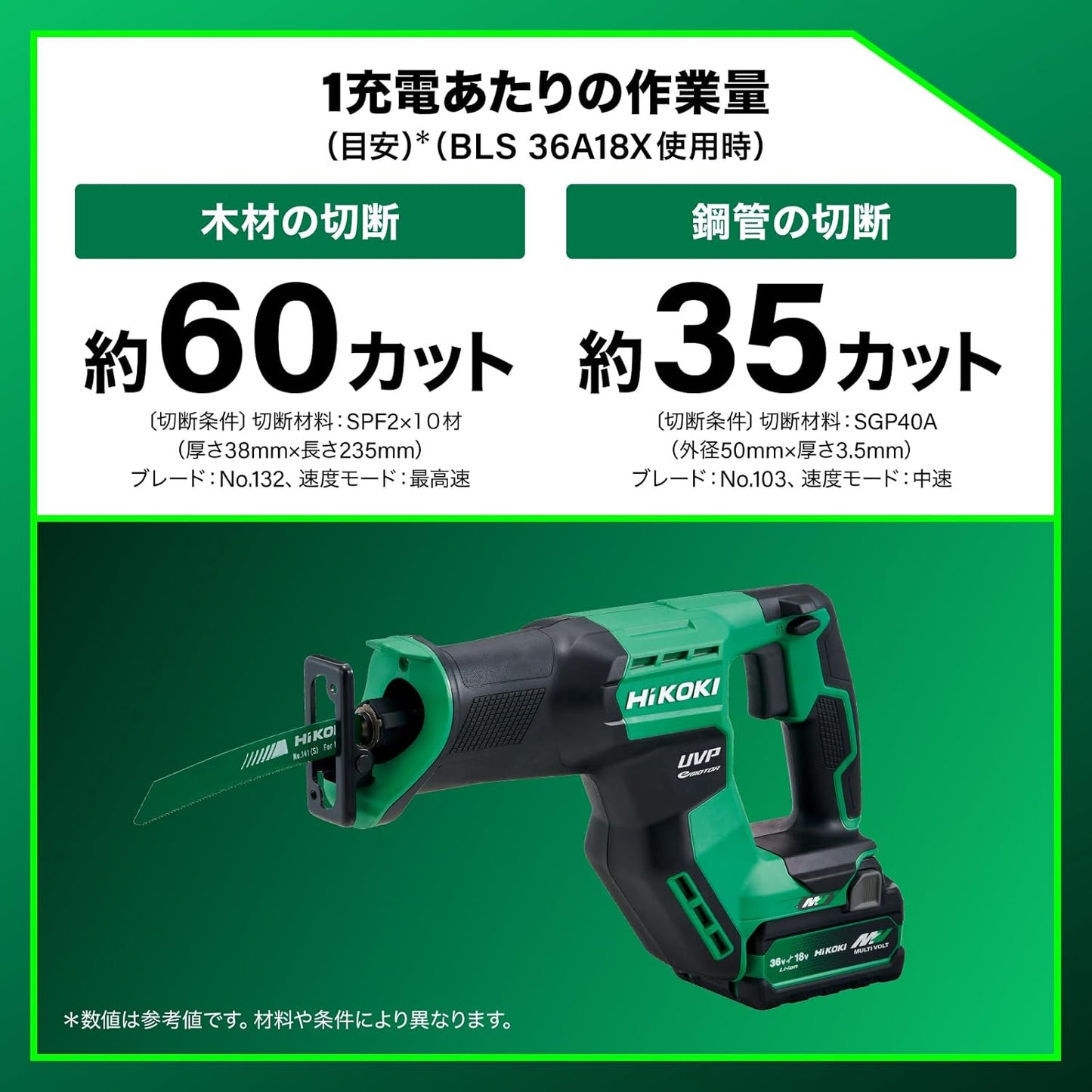 HiKOKI(ハイコーキ) 36V セーバーソー CR36DMA バッテリー・充電器・ケース別売 コンパクトタイプ ウッド対応