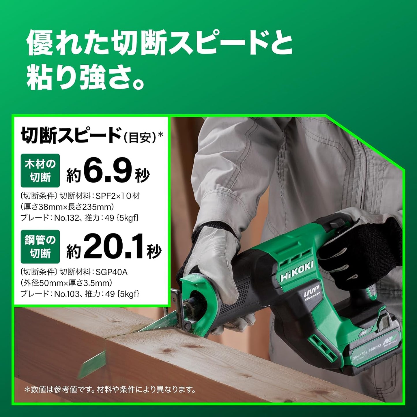 HiKOKI(ハイコーキ) 36V セーバーソー CR36DMA バッテリー・充電器・ケース別売 コンパクトタイプ ウッド対応