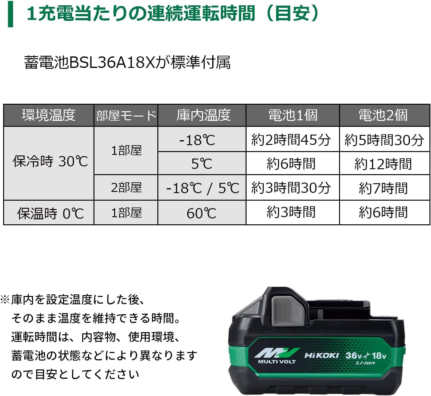 HiKOKI(ハイコーキ) 14.4/18V コードレス 冷温庫 UL18DD 10.5L サンドベージュ 蓄電池1個付 USB-A/C AC/DC対応