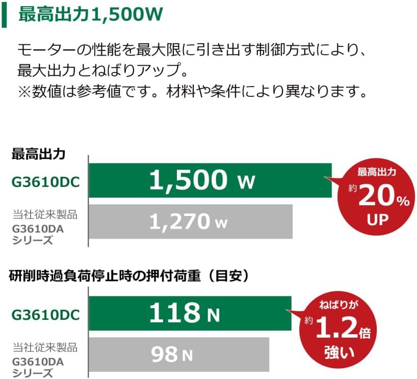 HiKOKI(ハイコーキ) 36V 充電式 ディスクグラインダ G3610DC フォレストグリーン 蓄電池・充電器別売 台数限定生産
