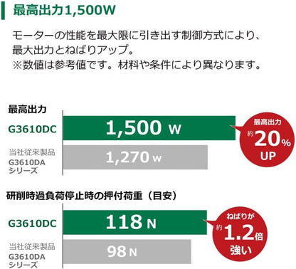 HiKOKI(ハイコーキ) 36V 充電式 ディスクグラインダ G3610DC フォレストグリーン 蓄電池・充電器別売 台数限定生産
